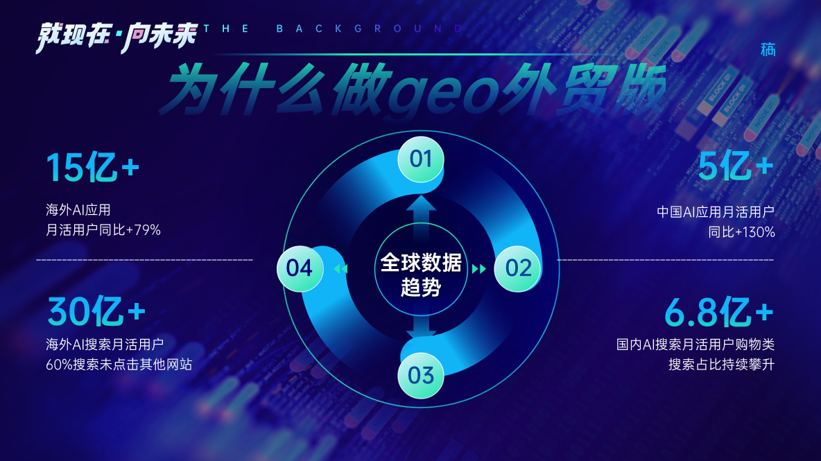 AI 外贸 GEO 全域获客系统