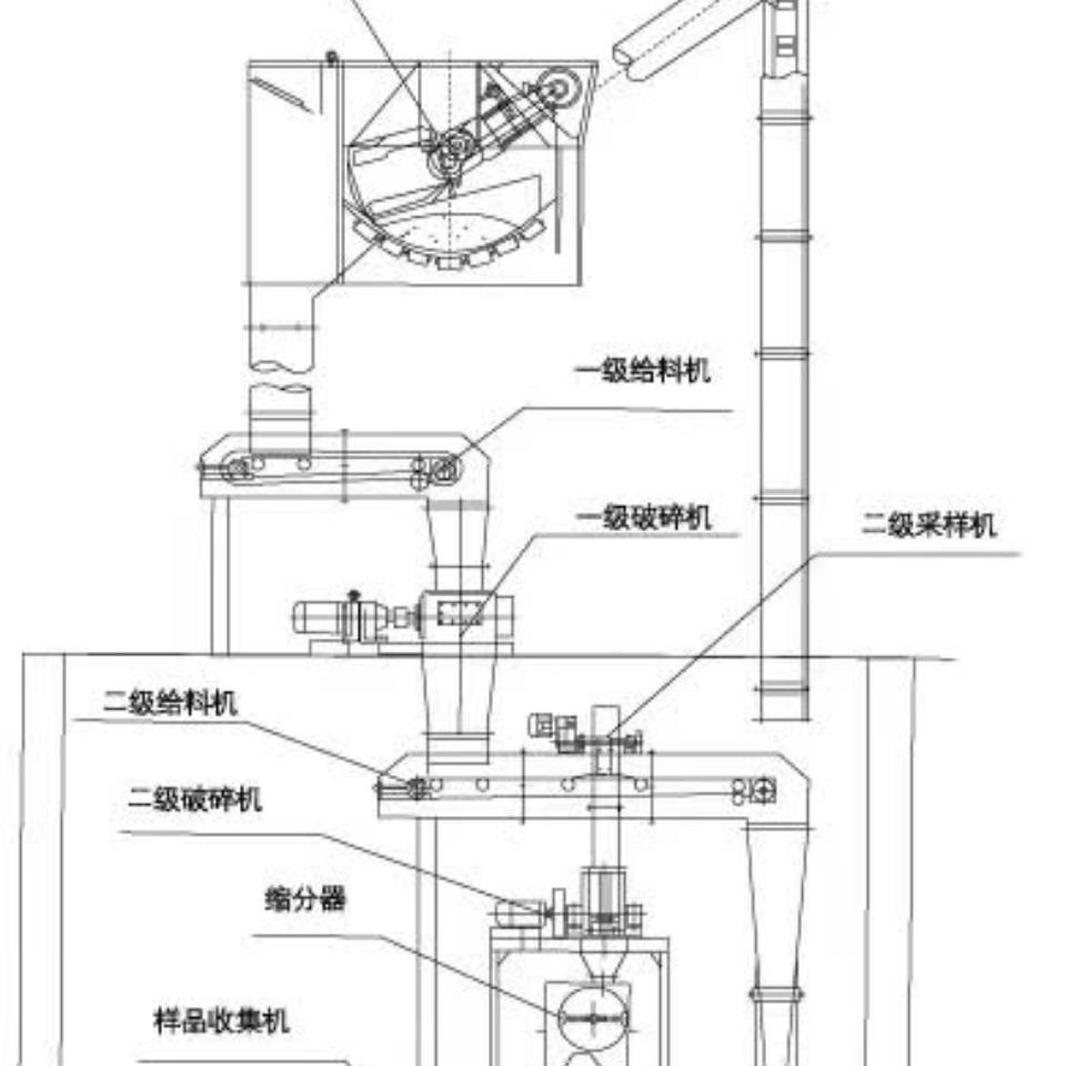 皮带中部取样机