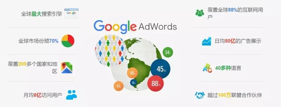 谷歌优势.jpg 谷歌优势.jpg