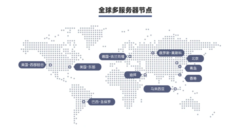 EYBの新しいインテリジェントなウェブサイト構築機能がオンラインで企業のデジタル変革を支援