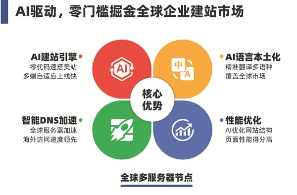 易营宝AI智能建站 易营宝AI智能建站