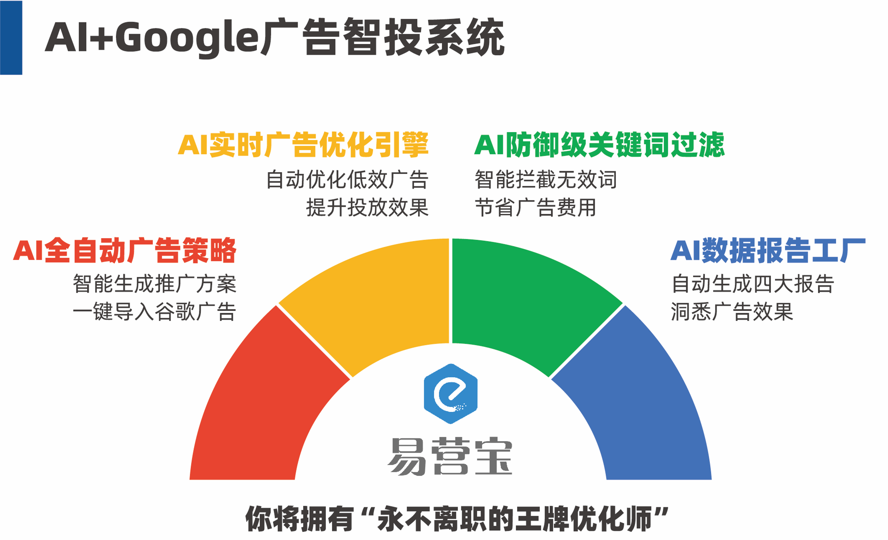 SEO+SEM統合マーケティング：トラフィックとコンバージョンの両立