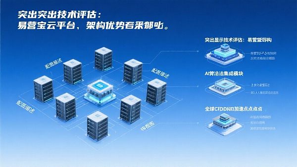 技术评估:易营宝云平台的架构优势在哪里? 技术评估:易营宝云平台的架构优势在哪里?
