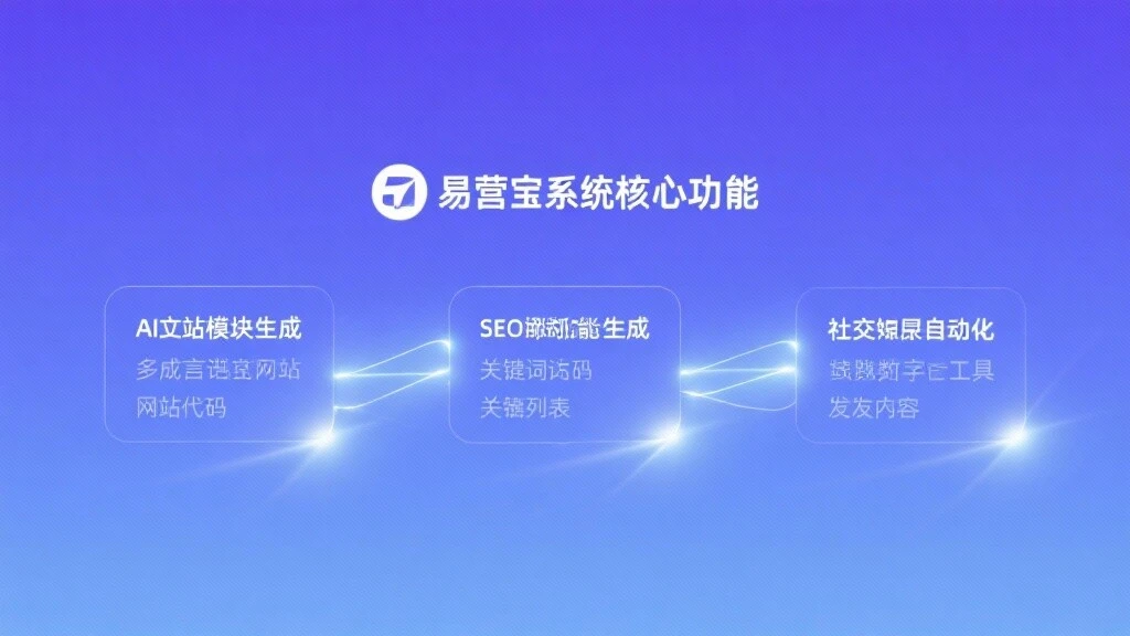 海外貿易ウェブサイト構築システムはどれが強いのか？易営宝が答えを提供します！