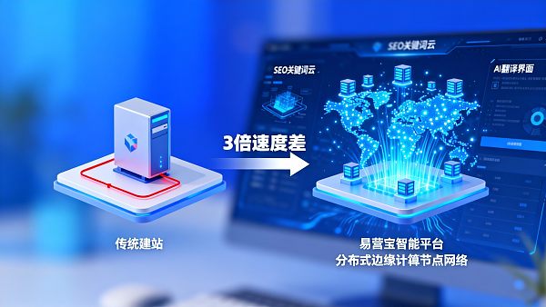 B2B外贸营销网站建设必看：易营宝vs传统建站系统对比测评