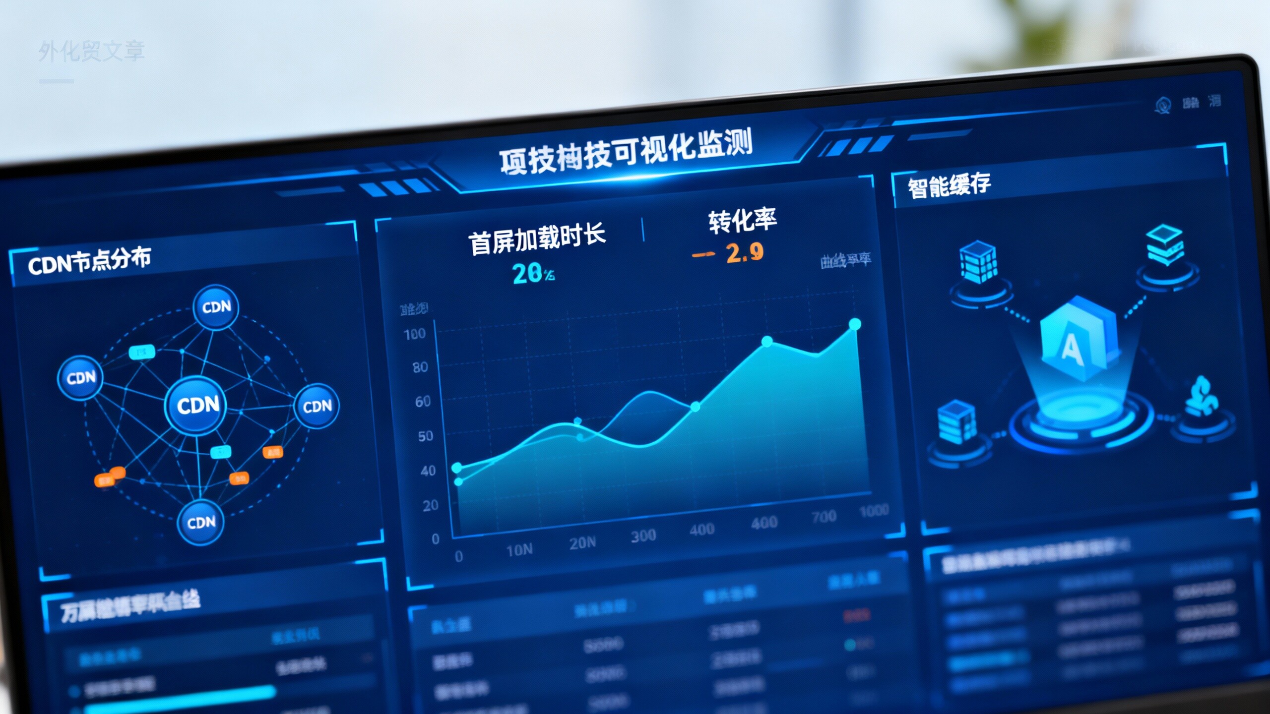 SaaSプラットフォームのパフォーマンス評価：ウェブサイトの高速化とパフォーマンス最適化がLTVとコンバージョンに与える実際の影響