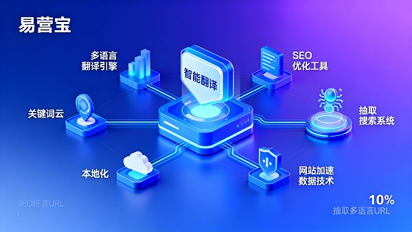 多语言营销系统实操：在跨境电商平台上如何保证翻译、SEO与本地化转化率