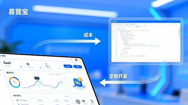 クロスボーダーECプラットフォームの選択：SaaSサイト構築プラットフォームとカスタム開発？コスト、ローンチ期間、運用リスクの比較