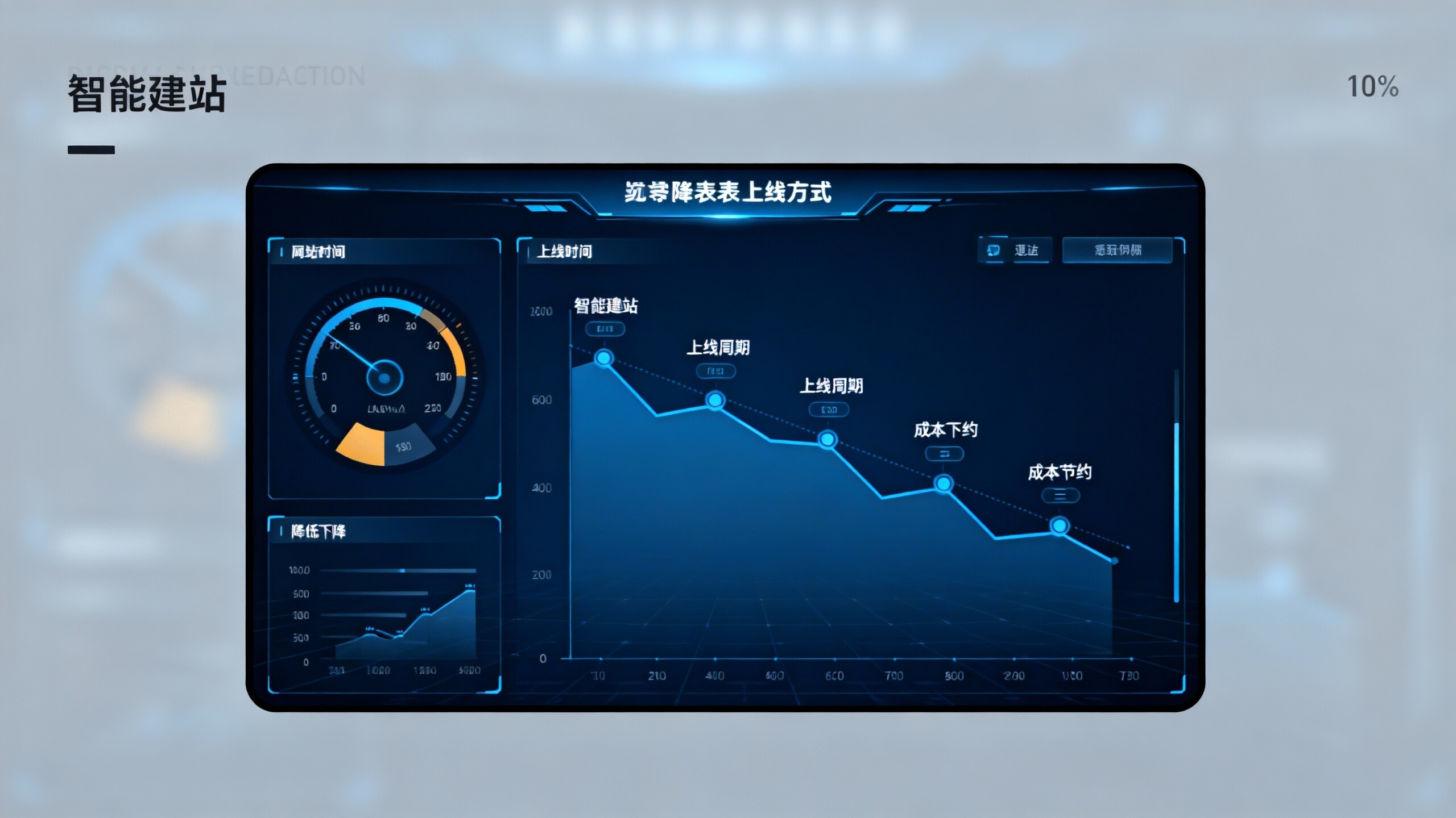 易営宝スマートウェブ構築と従来型ウェブ構築の比較：総コストと公開サイクルの実測