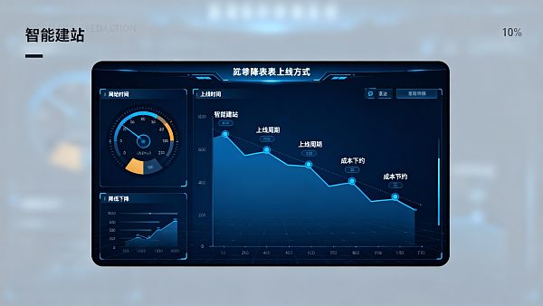 易営宝スマートウェブ構築と従来型ウェブ構築の比較：総コストと公開サイクルの実測