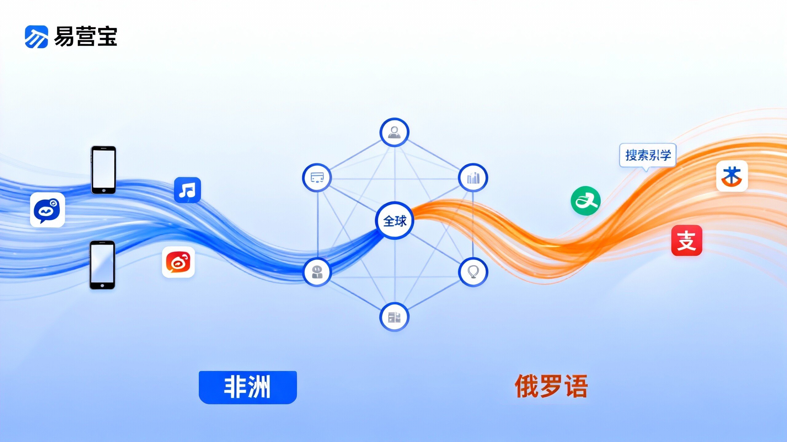 グローバルトラフィックエコシステムの解読：貿易独立サイトが非英語圏とロシア語市場の機会をどう捉えるか