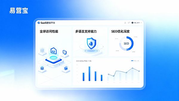 Cross-border SaaS website builder选型:项目管理者必看的5大技术参数 Cross-border SaaS website builder选型:项目管理者必看的5大技术参数