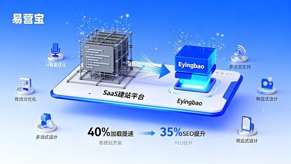 企业级SaaS建站平台对比:Eyingbao vs 传统建站方案 企业级SaaS建站平台对比:Eyingbao vs 传统建站方案
