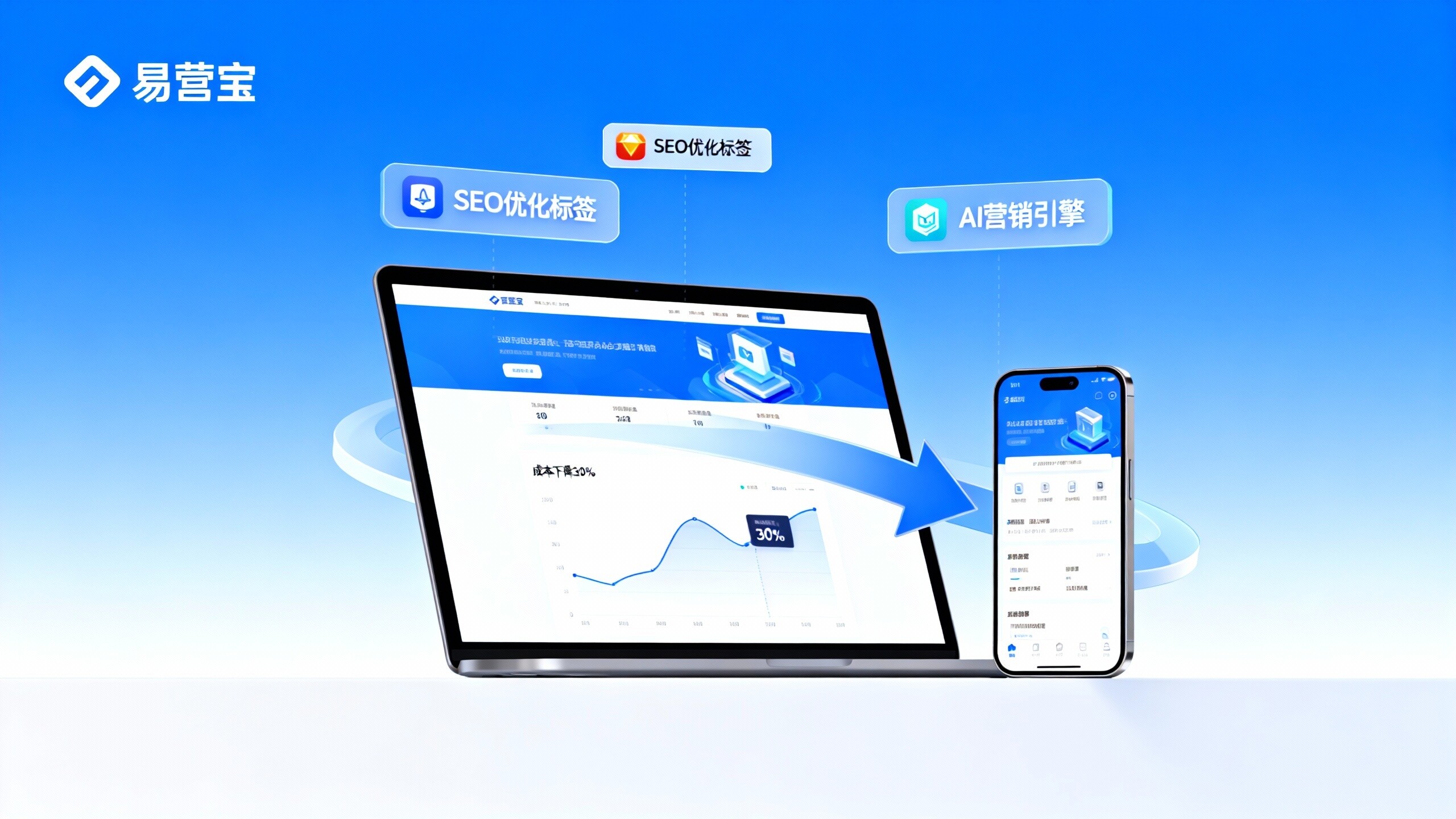 外贸レスポンシブウェブサイト構築：2025年に海外注文コストを30%削減する方法？