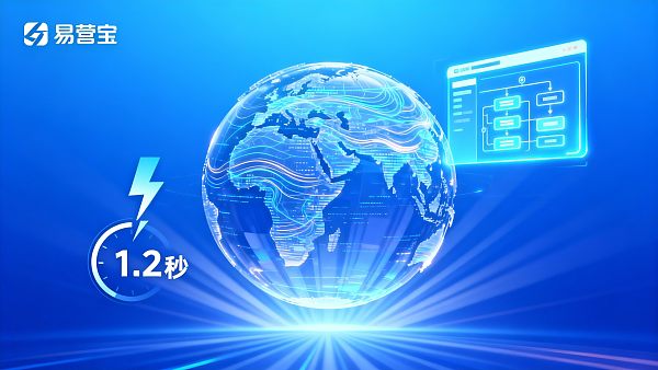 Yiyingbao Capterra reviewsの実際のユーザーレビュー：ウェブサイト構築プラットフォームは信頼に値するか？