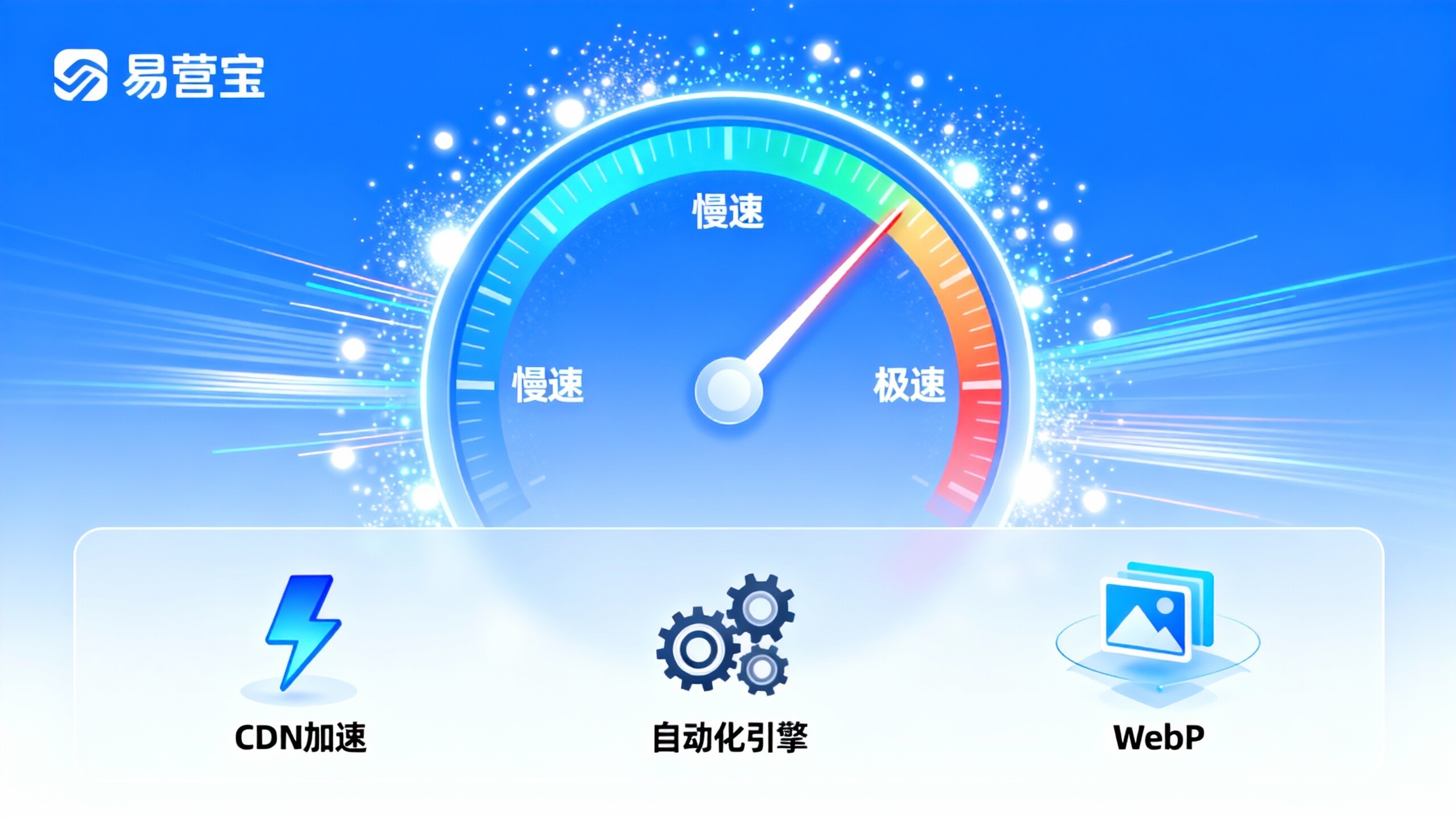 【極速飛躍】ウェブサイト加速とパフォーマンス最適化：易營寶、Core Web Vitals全自動修復で、あなたのサイトが「一歩先んじて」グローバルビジネスチャンスを掴む！