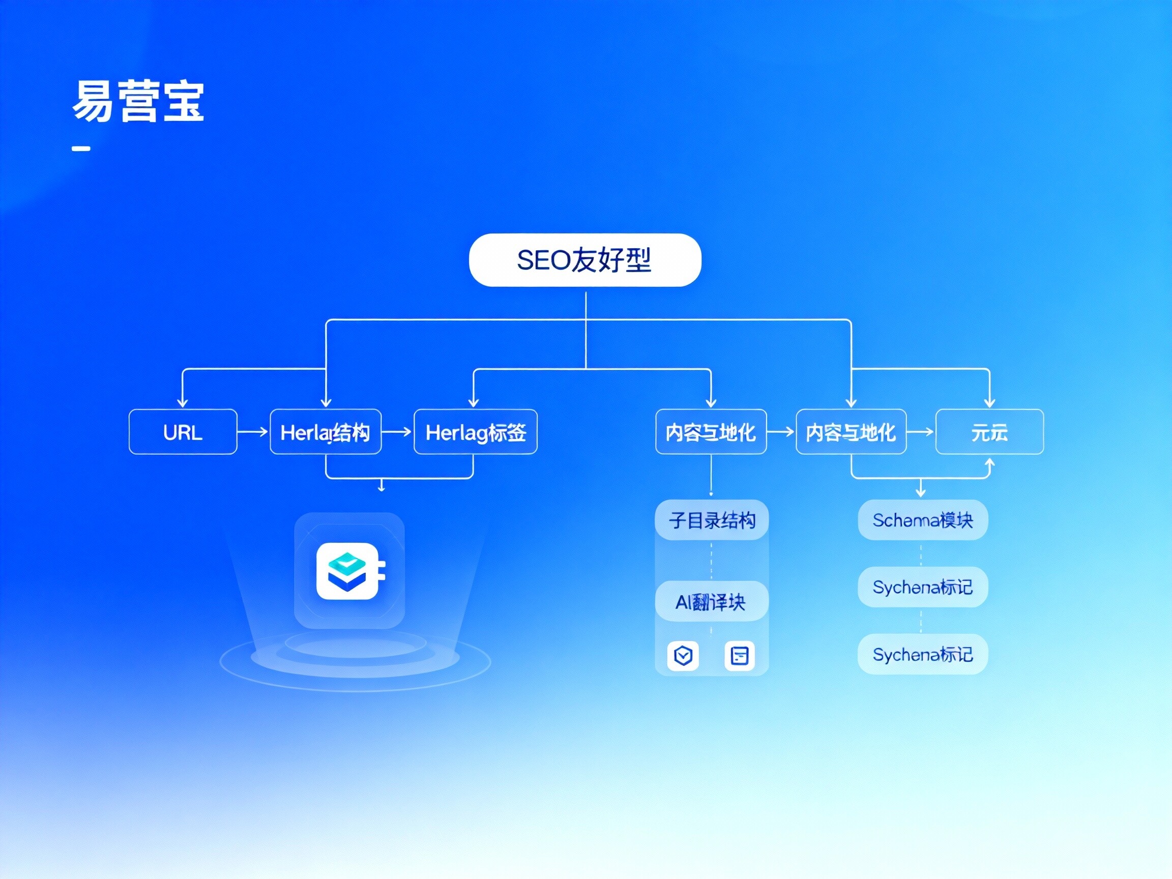 【多言語サイト構築チュートリアル】ゼロから1へ:易営宝、体系的に構築する「SEOフレンドリー型」グローバル貿易サイトの究極ガイド! 【多言語サイト構築チュートリアル】ゼロから1へ:易営宝、体系的に構築する「SEOフレンドリー型」グローバル貿易サイトの究極ガイド!