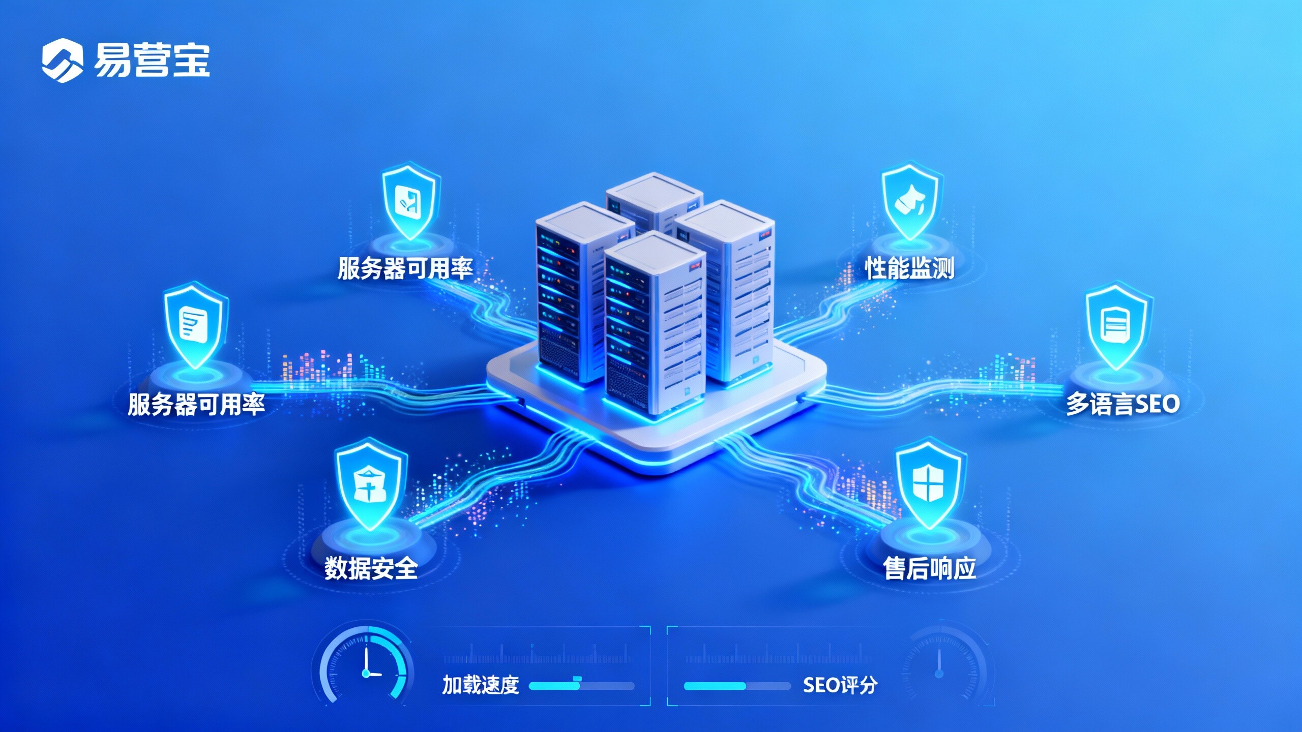 易運宝 外贸ウェブサイト構築の安定性とアフターサービス保証を評価する5つの主要指標 易運宝 外贸ウェブサイト構築の安定性とアフターサービス保証を評価する5つの主要指標