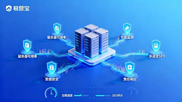 易運宝 外贸ウェブサイト構築の安定性とアフターサービス保証を評価する5つの主要指標
