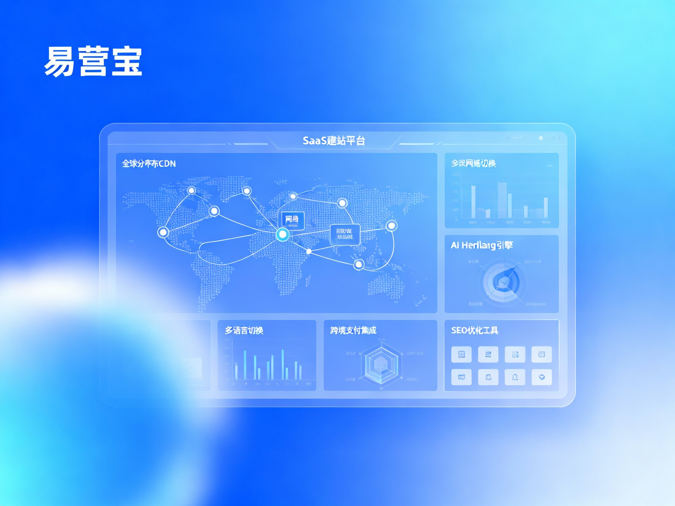 【越境の武器】Cross-border SaaS Website Builder：易営宝、