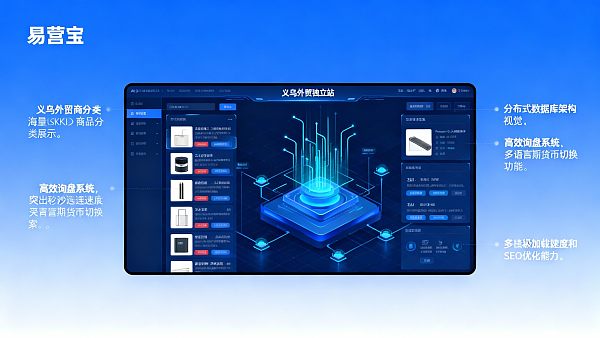 【义乌外贸独立站】首选：易营宝，专为“小商品之都”定制的“高转化、海量SKU”出海方案！