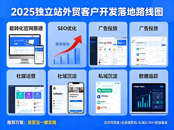 2025年に独立した貿易サイトを設立するにはどうすればよいですか