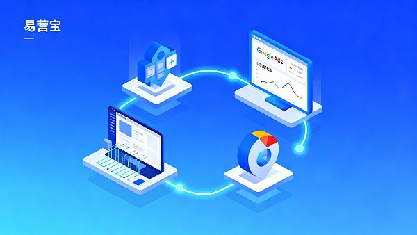 如何选外贸建站与投放团队?多语言独立站与Google Ads优化的采购清单 如何选外贸建站与投放团队?多语言独立站与Google Ads优化的采购清单
