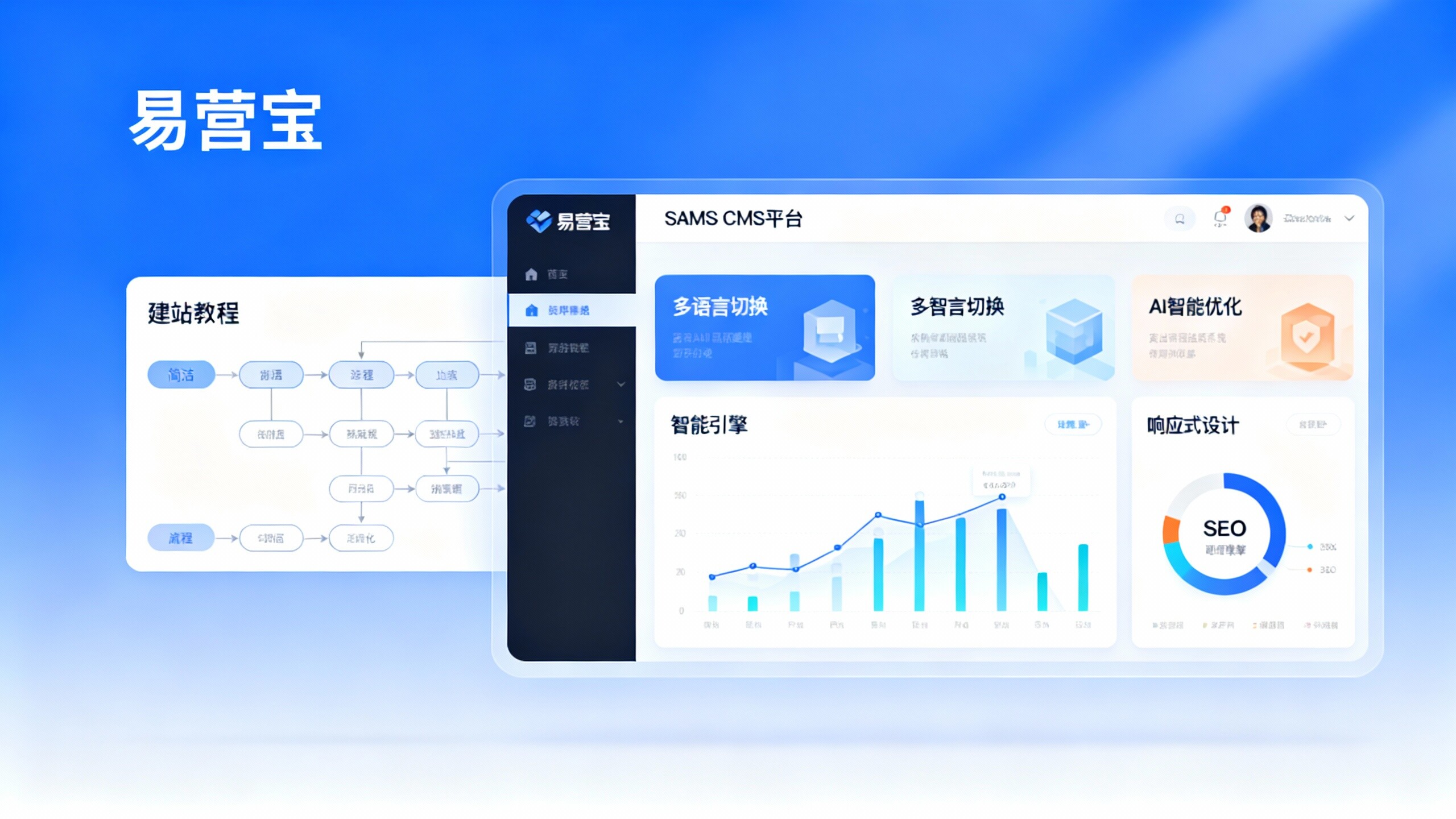 Eyingbao SaaS CMSプラットフォームと競合製品の比較：どちらがより貿易企業のウェブサイト構築に適しているか？