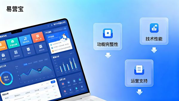 企業の意思決定者のための貿易サイト構築システム評価テンプレート