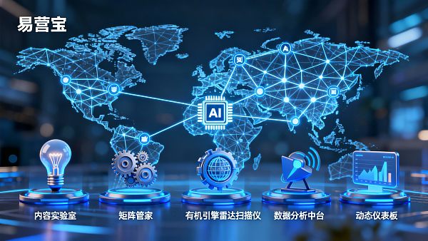 【AI+SNS Marketing 跨境营销】全维度权威指南:易营宝助力外贸品牌重塑全球流量格局 【AI+SNS Marketing 跨境营销】全维度权威指南:易营宝助力外贸品牌重塑全球流量格局