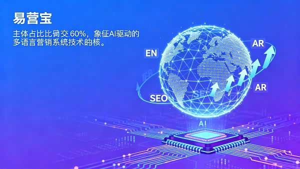 多言語マーケティングシステムはどのようにB2B貿易ウェブサイトのSEOランキング向上に役立つか？