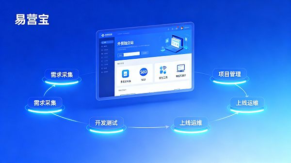 外貿独立サイトの構築方法は？需要から公開までのプロジェクト管理手順