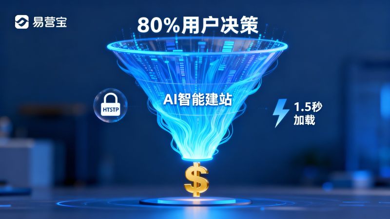 ユーザー体験がウェブサイト収益に直接どのように影響するか？コンバージョン漏れ最適化事例