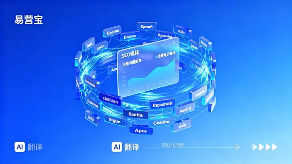 多言語ウェブサイトとは？プロジェクトマネージャーのための迅速な意思決定チェックリスト