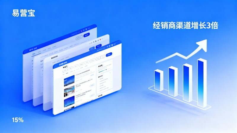 多言語ウェブサイトは貿易にどのような助けをもたらすか？事例：販売チャネルが3倍に成長