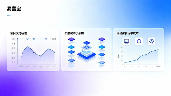 易営宝と競品の比較：納期、拡張性とメンテナンスコスト一覧