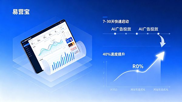 2025年企業がデジタルマーケティングソリューションでROIを向上させる方法：コストと納期の比較