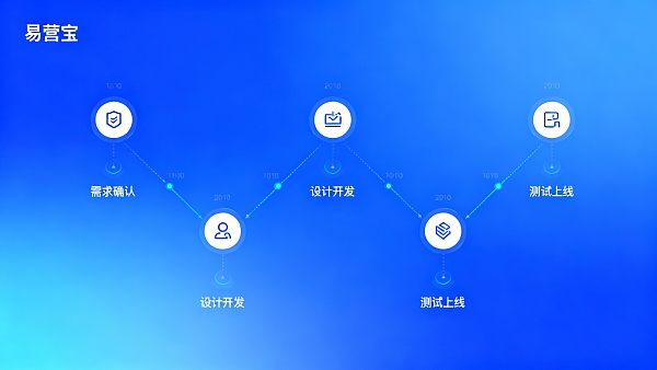 B2B貿易の独立サイトは通常どのくらいで公開可能？需要から納品までの実際のタイムライン