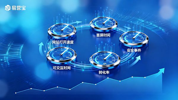 网站体验如何影响转化率?5个可跟踪的 KPI 与改进步骤 网站体验如何影响转化率?5个可跟踪的 KPI 与改进步骤