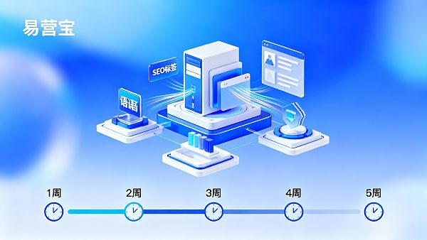 【外贸独立站一般多久可以上线？】：从筹备到全球获客的标准化时间链路全解析