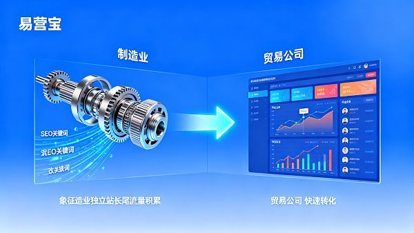 貿易の国際サイトとプラットフォーム、どちらが効果的？ 事例比較：製造業vs貿易会社