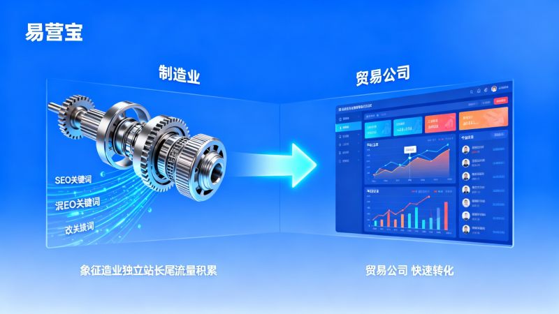 貿易の国際サイトとプラットフォーム、どちらが効果的？ 事例比較：製造業vs貿易会社