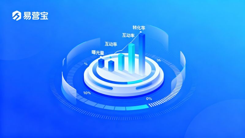 海外ソーシャルメディアプラットフォームのKPI設定と予算配分テンプレート