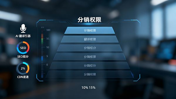 ディーラーガイド：貿易サイト構築における多言語対応とディストリビューター管理システムのサポート