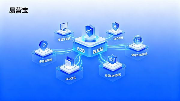 外貿独立站に必要な機能とは？B2B企業が備えるべき10のモジュールと優先順位