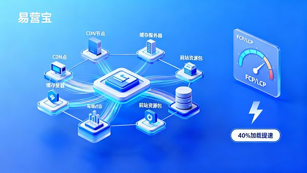 ウェブサイトの高速化とパフォーマンス最適化：多言語ウェブサイトのページレスポンス最適化リスト