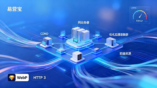 ウェブサイトの高速化とパフォーマンス最適化：多言語ウェブサイトのページレスポンス最適化リスト