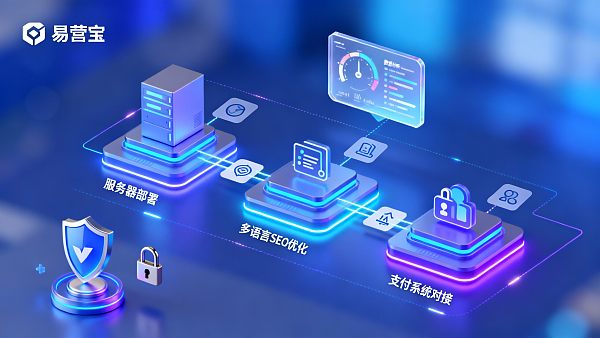 プロジェクトマネージャー必読：アラビア語独立サイト建設会社技術検収リスト