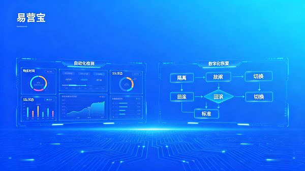 售后维护必备:用易营宝SAAS建站建立安全巡检与快速恢复流程 售后维护必备:用易营宝SAAS建站建立安全巡检与快速恢复流程