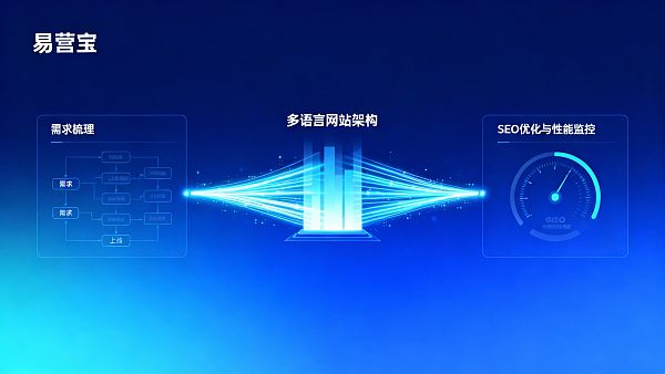 多言語サイト構築チュートリアル：企業向けプロジェクトのニーズから公開までの実践フロー